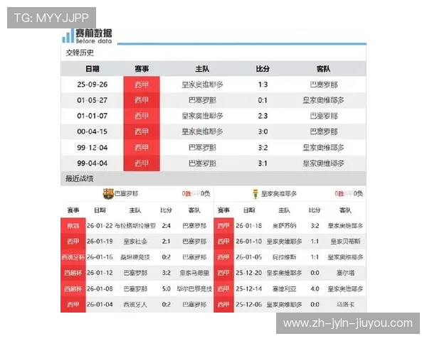 西甲联赛直播表:西甲联赛各场比赛直播时间表及平台